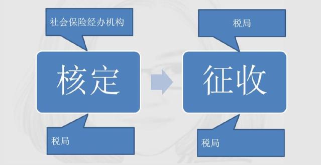 定了！新社保、新個(gè)稅于1月1日同一天實(shí)施！